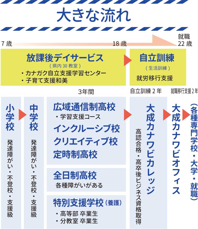 自立訓練